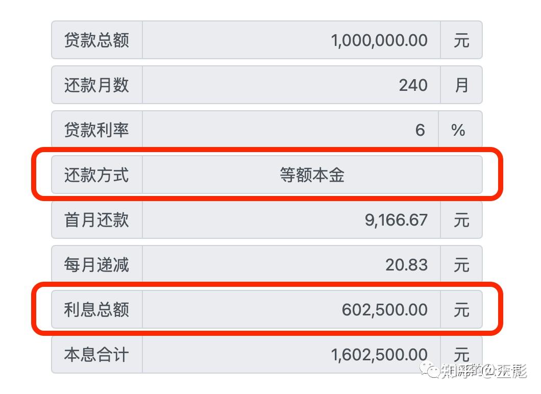 再谈房贷还款方式,等额本息和等额本金到底应该如何选