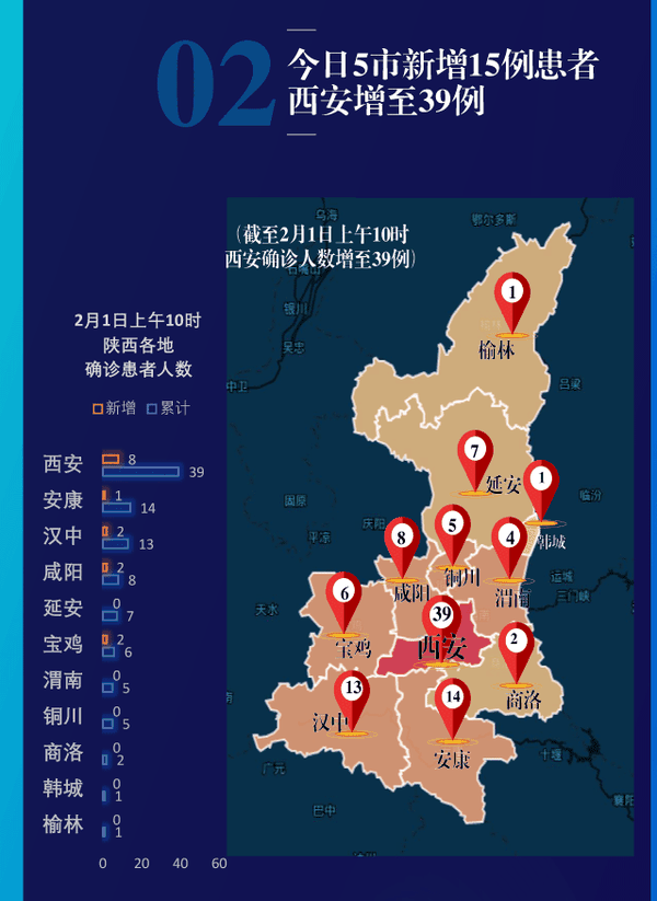 新型肺炎③陕西确诊病例101人中有14个家庭(内附《陕西新型肺炎确诊