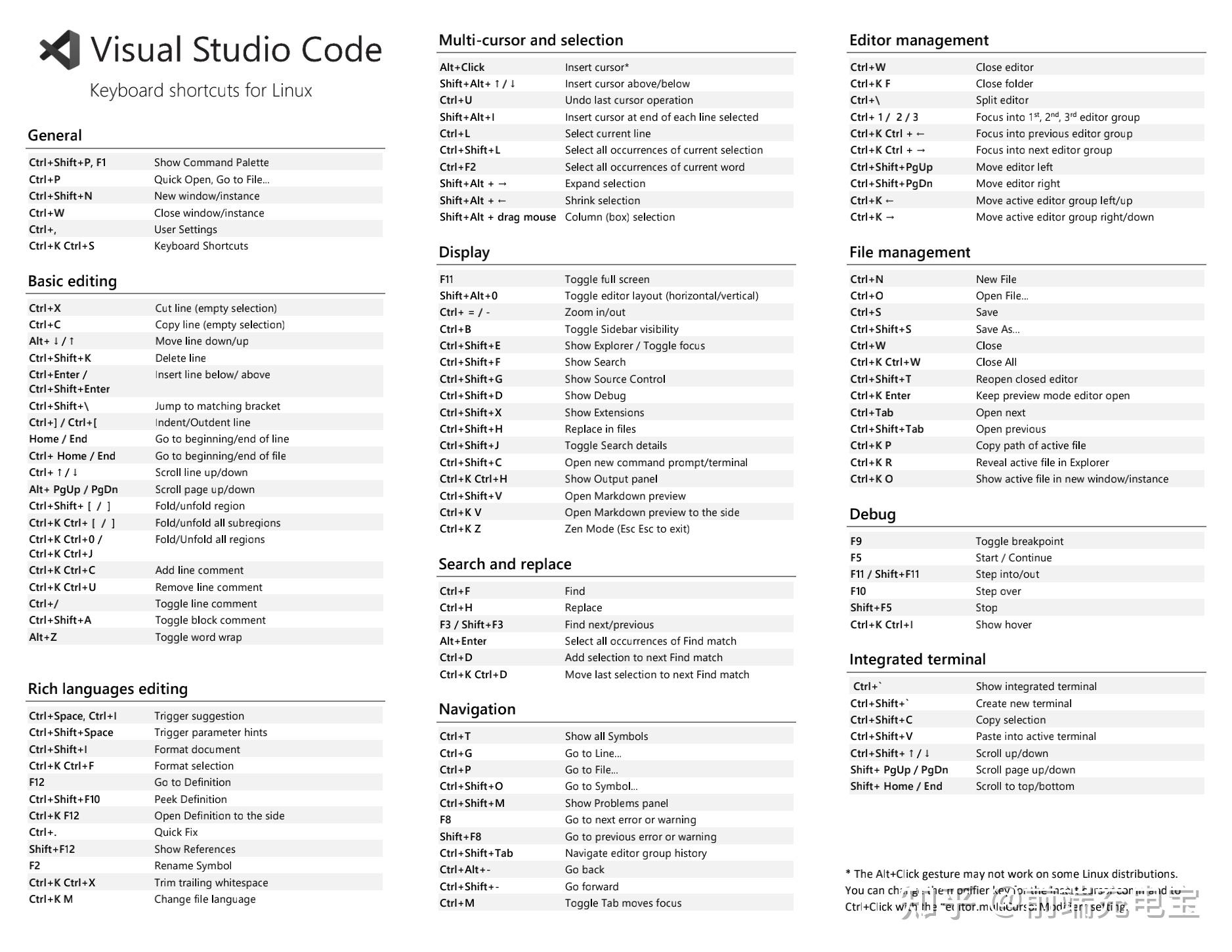 Visual Studio Code 常用快捷键大全 知乎