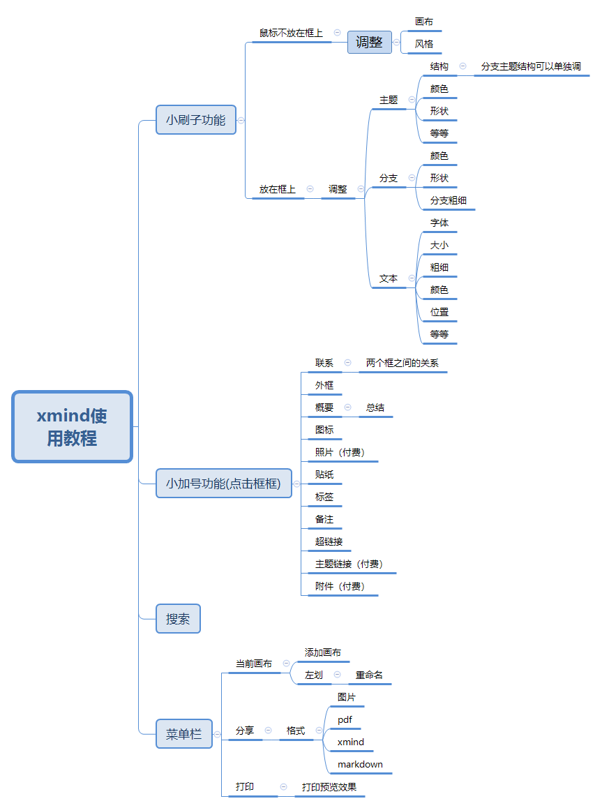 xmind使用技巧完整分享