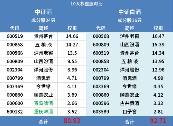 你觉得白酒基金还可以持有吗