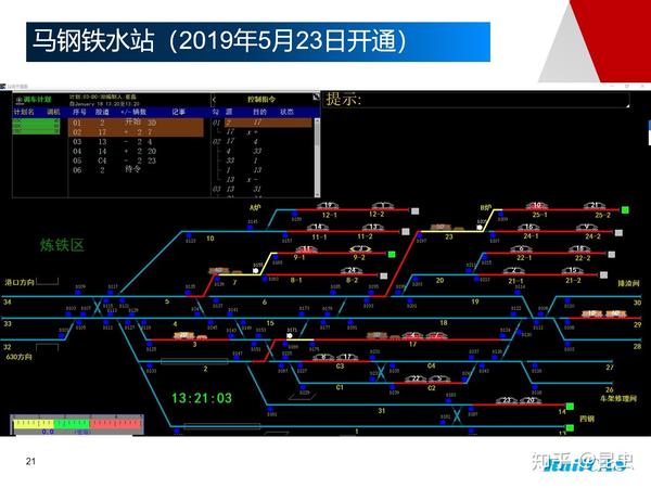 钢厂铁路智能调度集中系统railcas