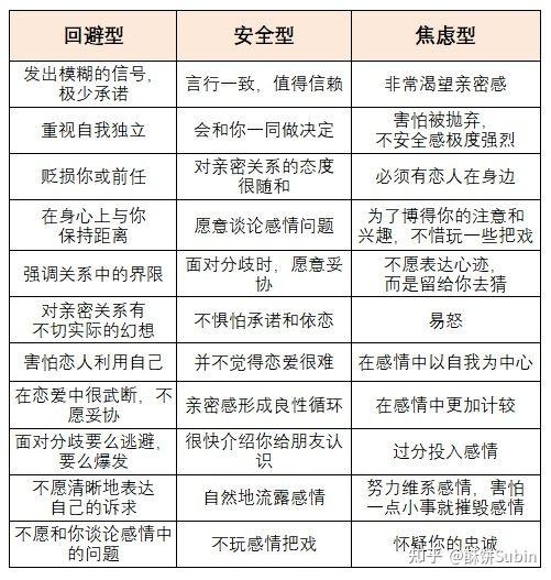 女朋友的恋爱模式回避型依恋几乎一摸一样但是却在朋友圈公开了我们的