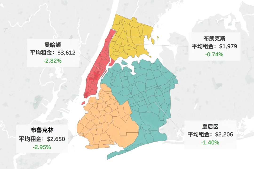 纽约市租金报告10月更新布鲁克林环比下跌295