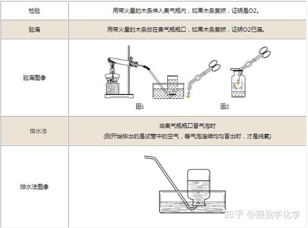 如何用高锰酸钾制取氧气