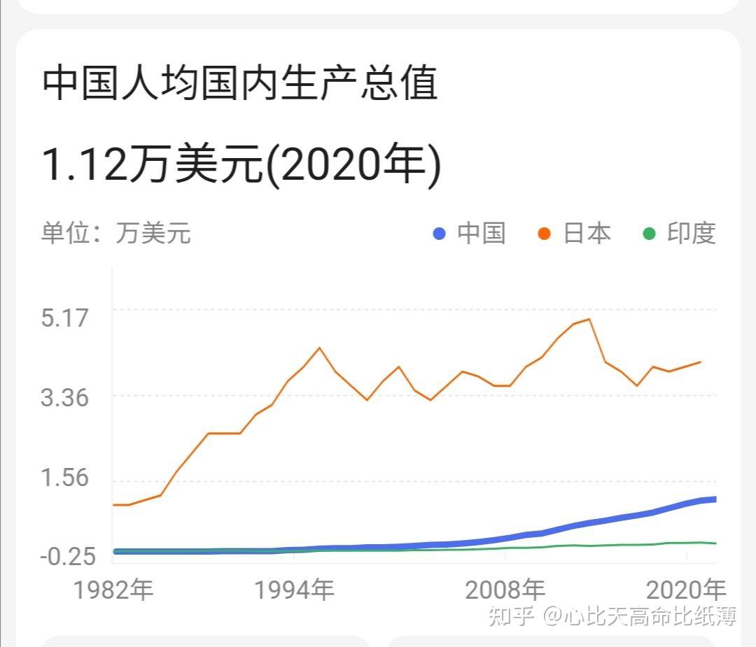 印度人均gdp在未来二三十年内能否达到1万美元