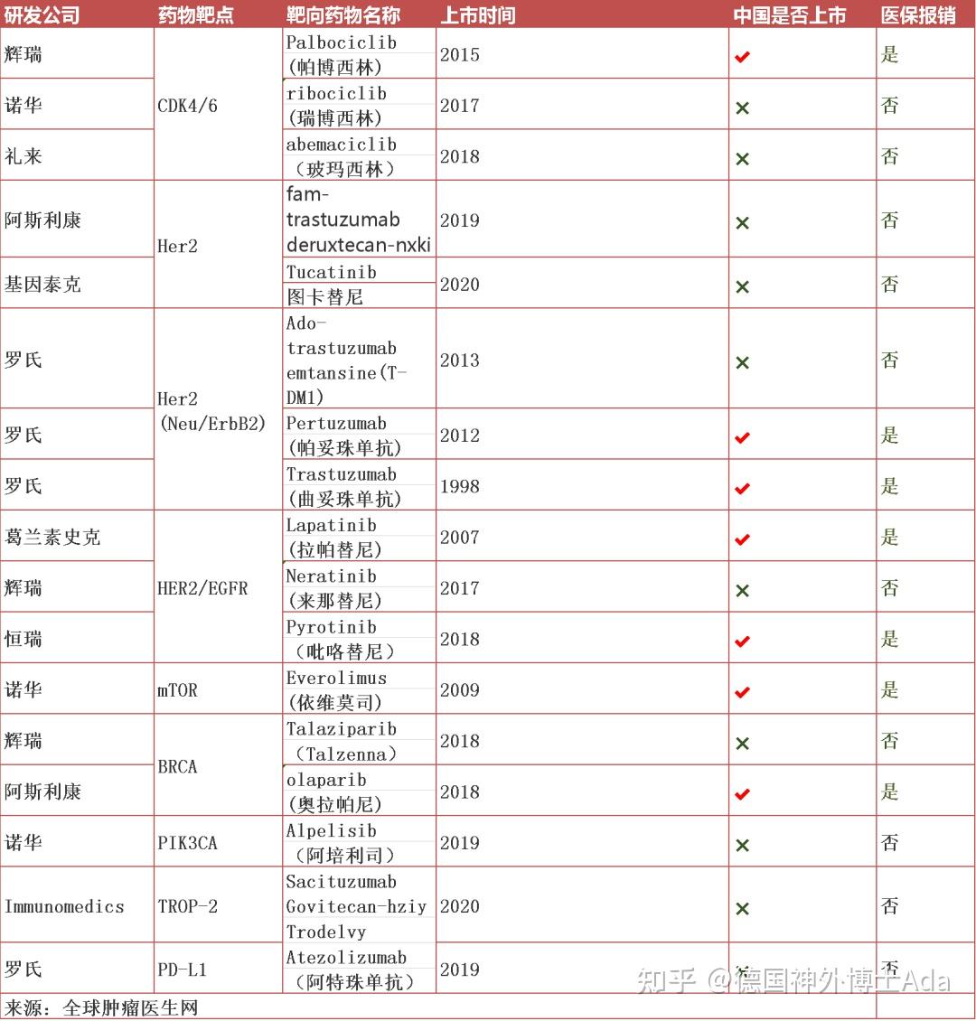 脑瘤等25种肿瘤全球最新上市靶向药免疫治疗药物图文汇总