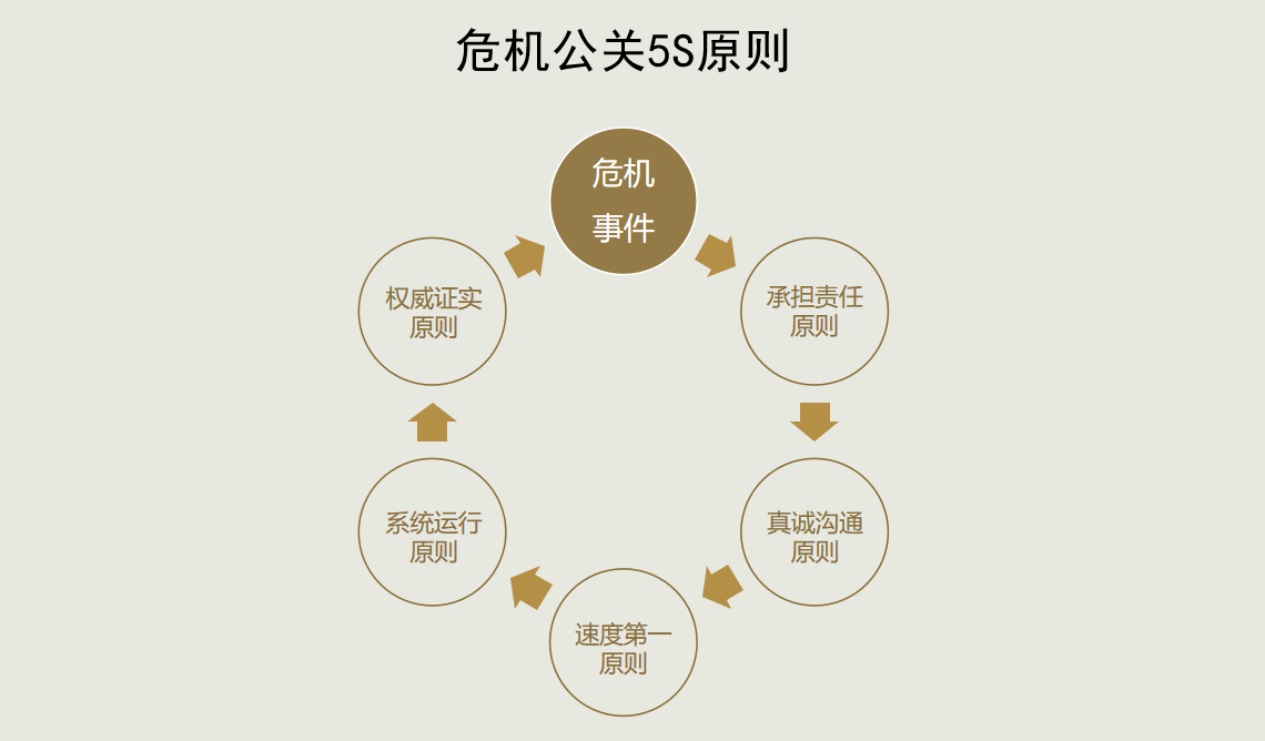 优秀品牌危机公关案例危机公关案例分析