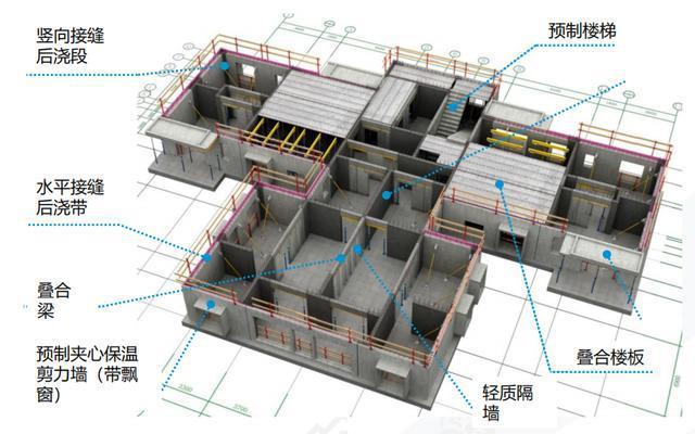 装配式建筑的优点是什么