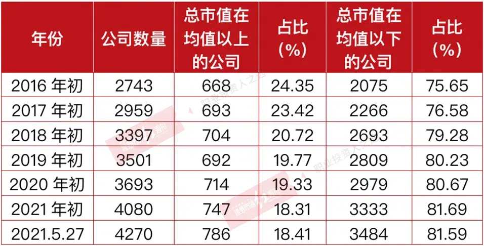 封面文章 | a股市值结构性裂变,资金加速流向核心资产