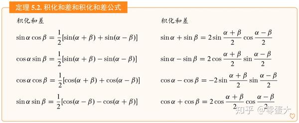 一,和差化积与积化和差公式的应用 例1.1