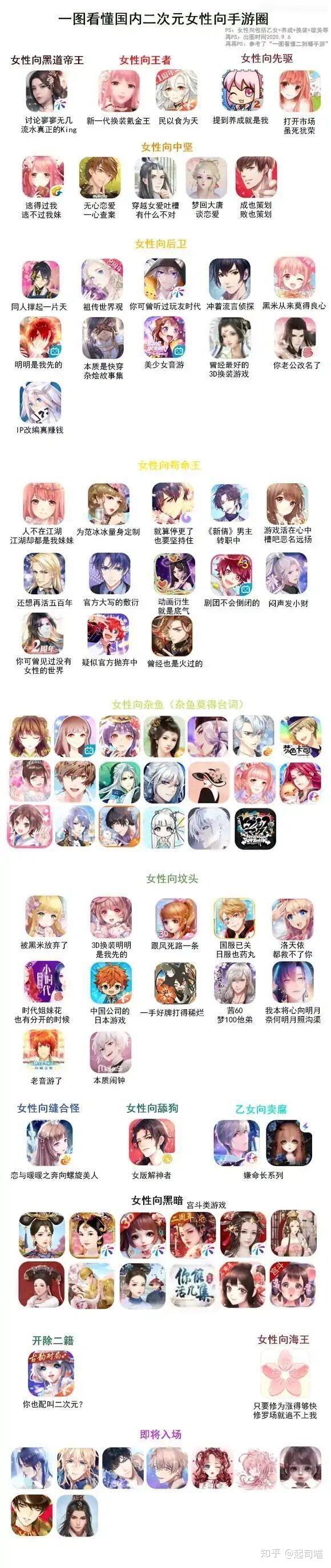 一图看懂国内二次元女性向手游圈(分解报菜名)