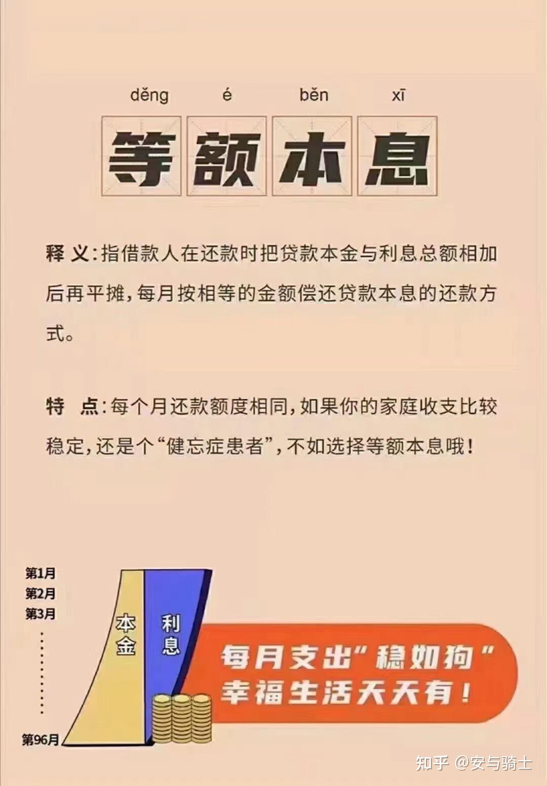 等额本金和等额本息有什么区别,贷款买房选择哪个比较好?