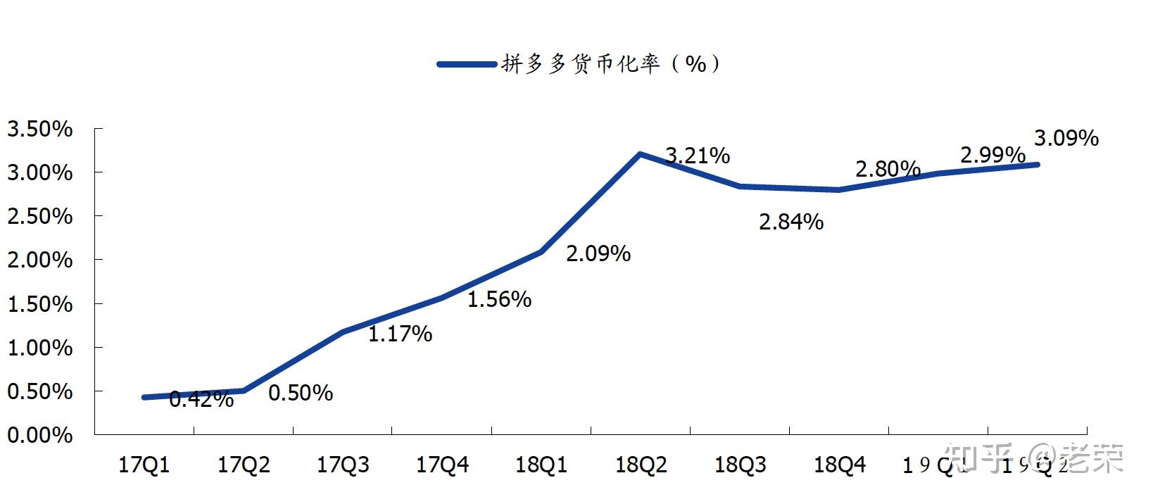 拼多多平台研究