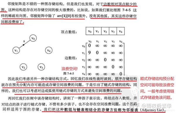 2,无向图的邻接表