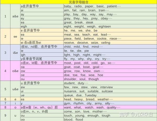 元音字母组合