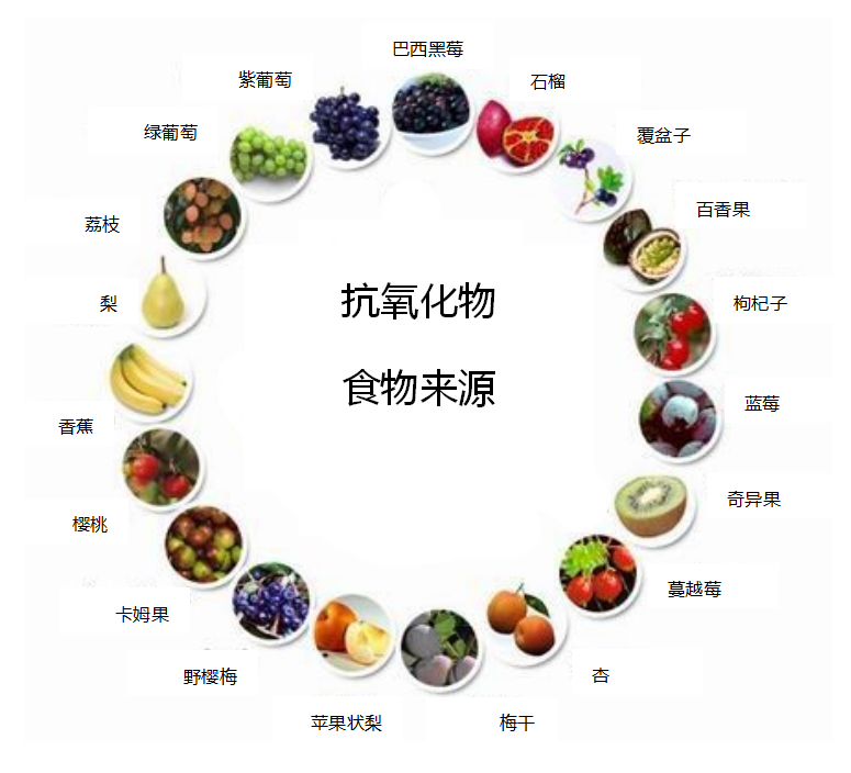 深扒抗氧化之三:抗氧化物如何帮助肌肤更健康?