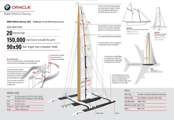 美洲杯帆船赛的知识americascup帆船篇