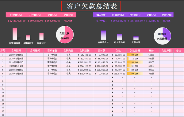客户欠款总结表