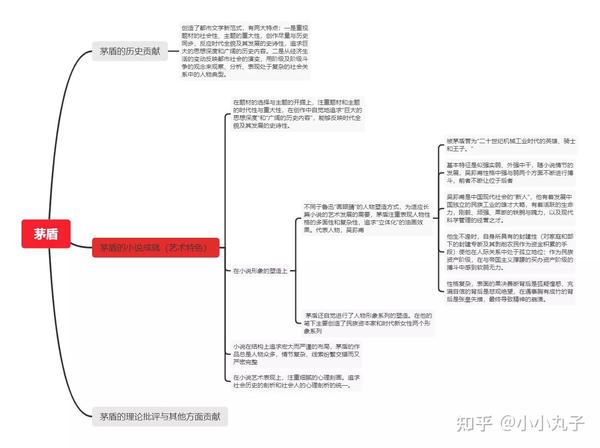 现代文学三十年思维导图