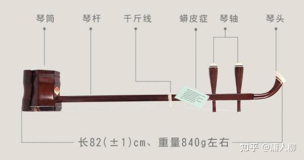 五,二胡保养小知识 一,二胡的基本构造 二胡基本结构:琴筒