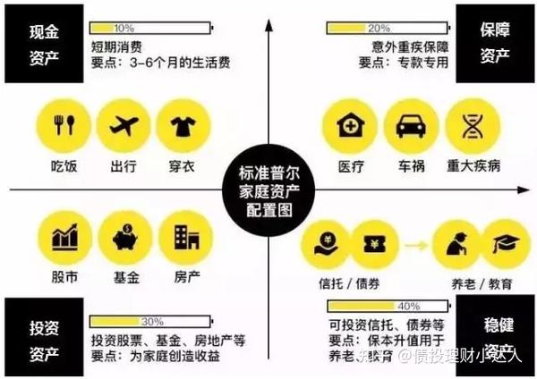 在中国,70%的家庭正在做自杀式资产配置