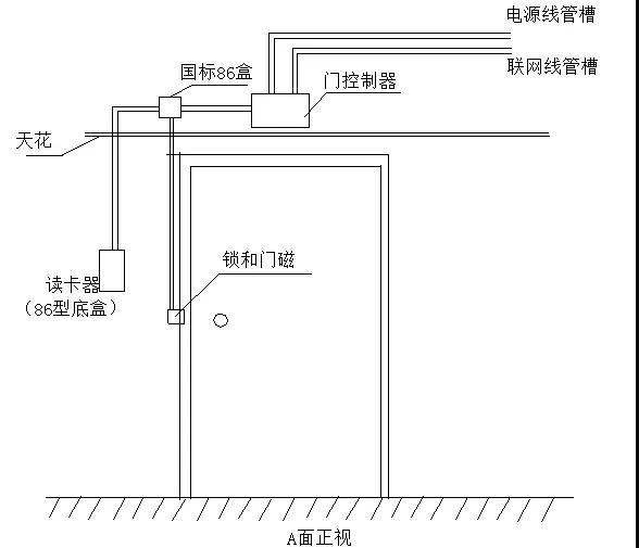 智能化门禁监控系统安装调试十条准则