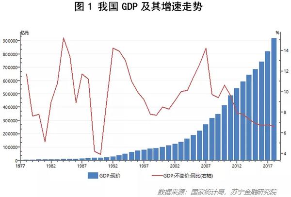 2020年,gdp究竟能不能成功"保6"?