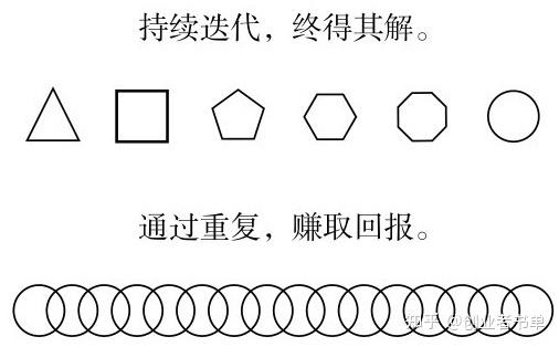 纳瓦尔宝典财富篇:把自己产品化,不靠运气赚钱 纳瓦尔宝典财富篇:把自己产品化,不靠运气赚钱