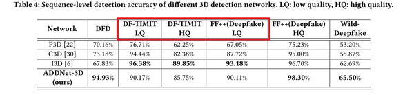 论文阅读12WildDeepfake A Challenging Real World Dataset for Deepfake