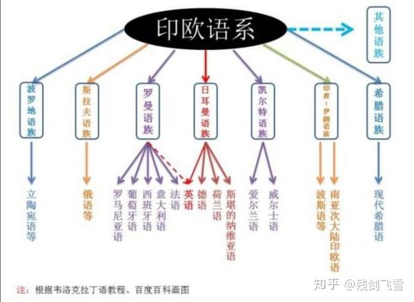 汇总:一些知识(关于闪米特人)