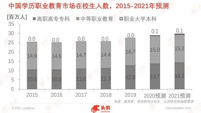 中国教育事业多元化发展,创新教育模式和赛道层出不穷