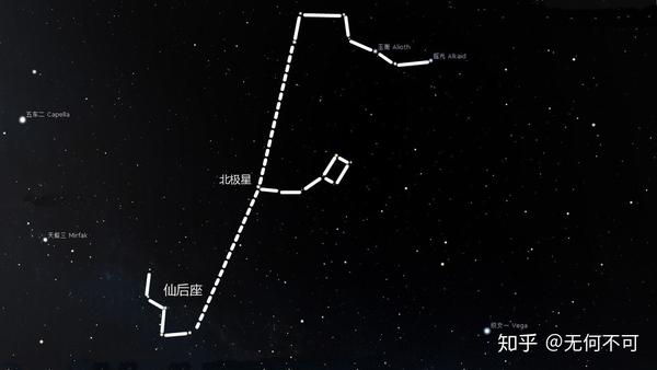 春夏指引星空的灯塔——北斗七星