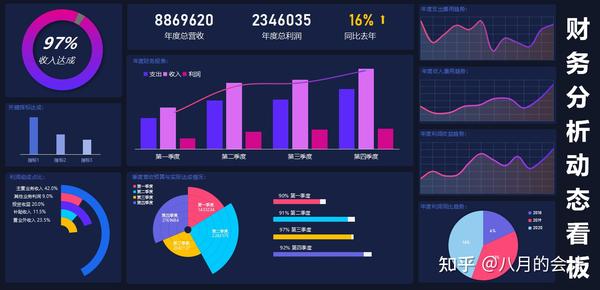 财务报告年终收支图表数据看板