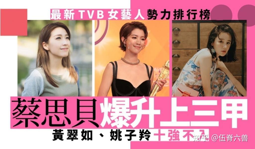 在颁奖礼结束之后,港媒就评公布了最新的tvb女星势力榜,蔡思贝的排名