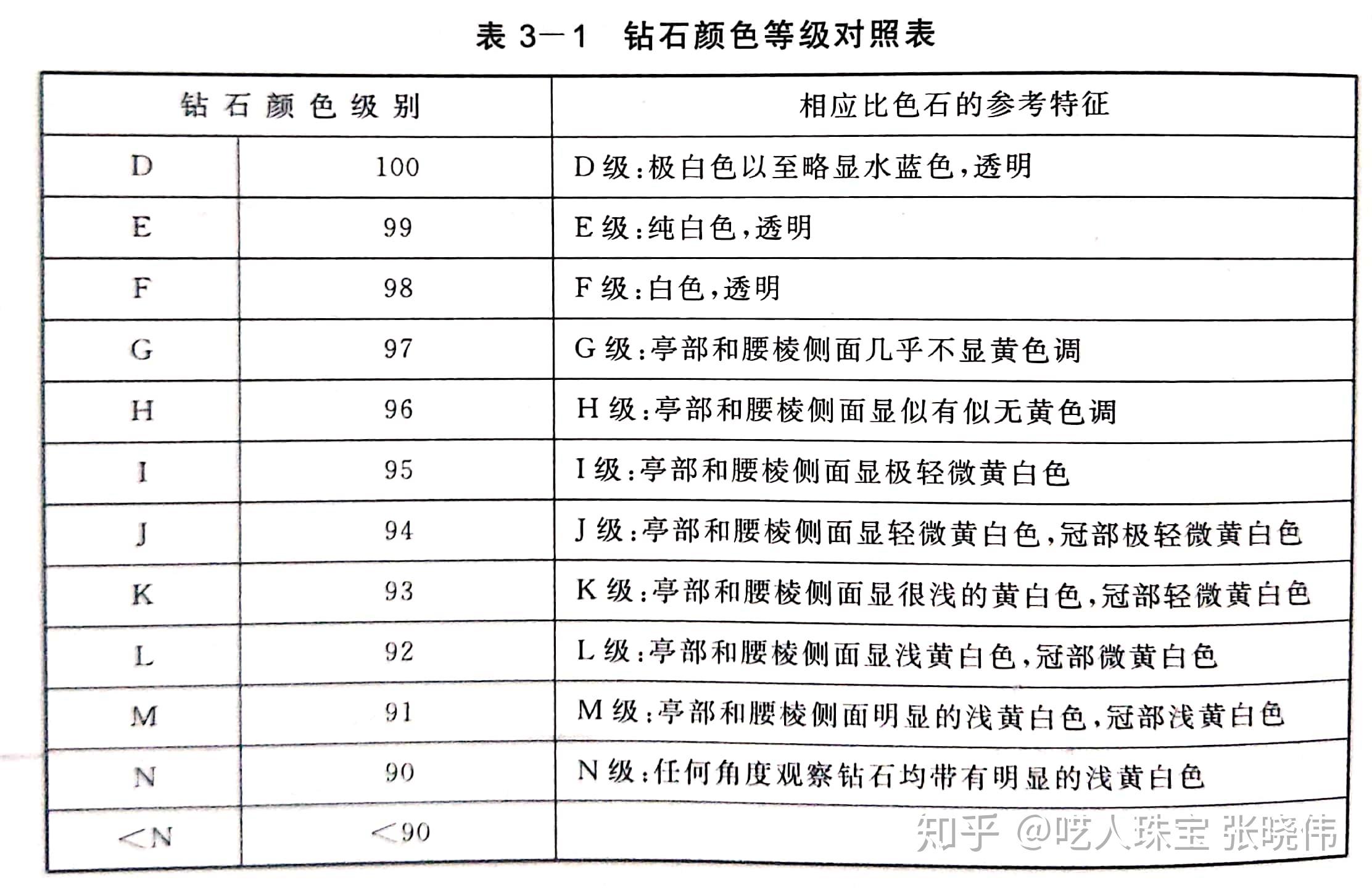 钻石只讲究以大为美?还是4c都要追求呢? - 知乎