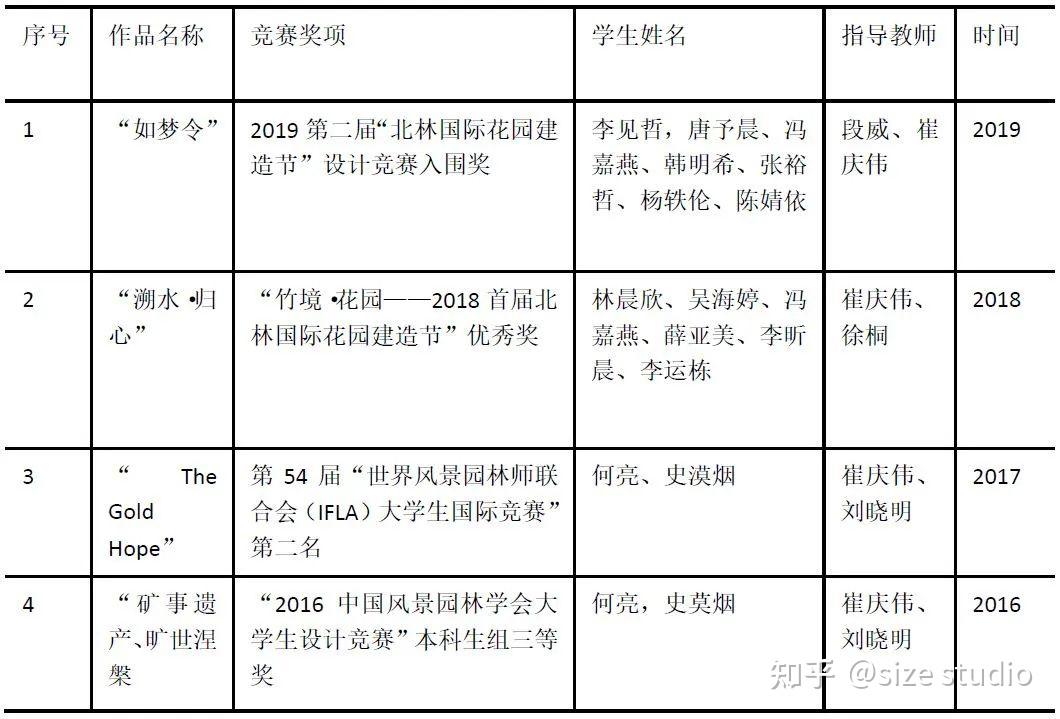 学术报告9)贾文贞,张羽丰,嵇雨桐,翟宣杰,方雨璇,崔庆伟.