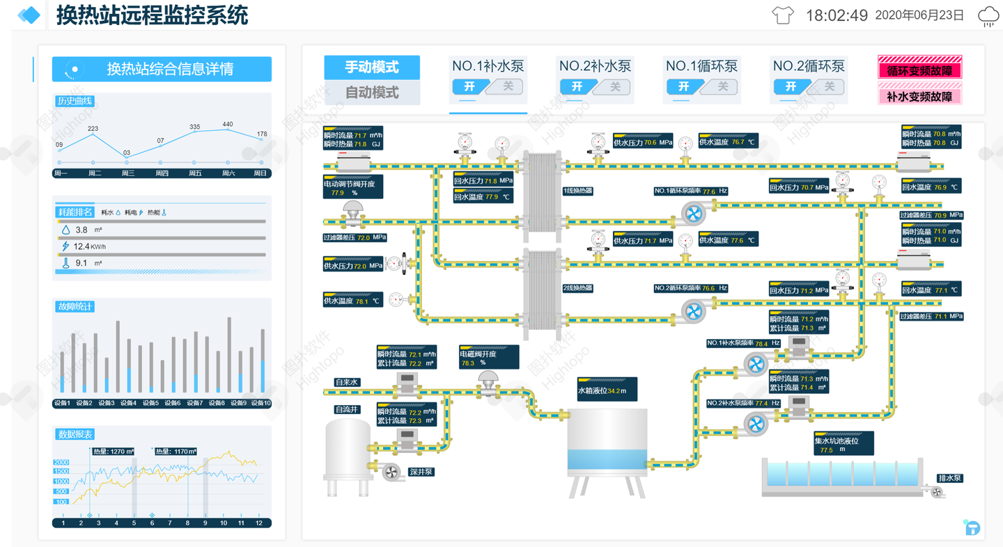 0:换热站最酷设计—— web scada 工业组态软件界面