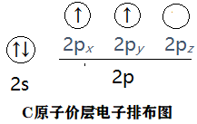 一,理论要点 碳原子核外电子排布式为1s2 2s2 2p2,,价层电子为2s2 2p2