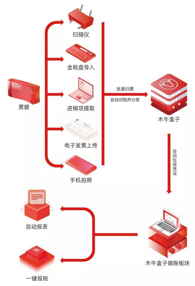 木牛盒子贴心升级别名功能惊喜上线