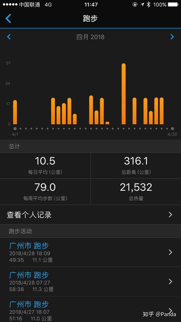 四月份garmin跑步记录316km