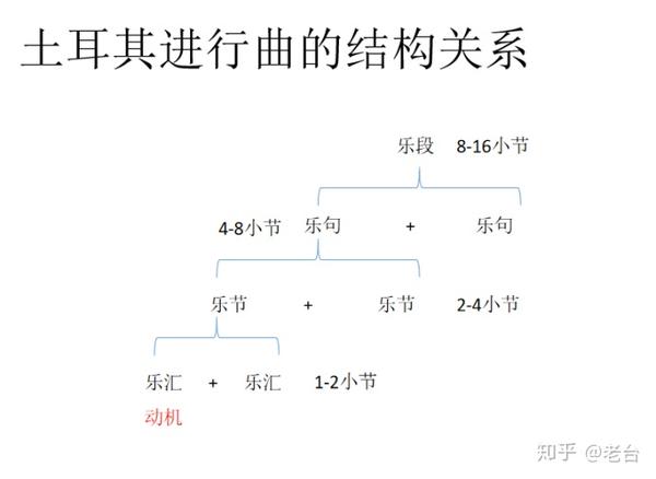 曲式分析/音乐分析 满满干货等你来!开篇(一)