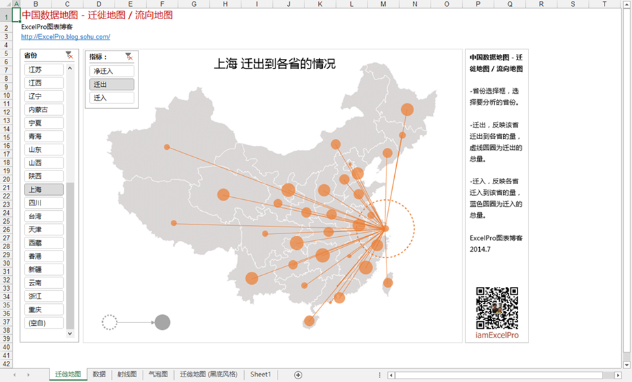 曾有多次用到在地图上绘制连线,射线的形式,来反映各省间迁徙,物流发