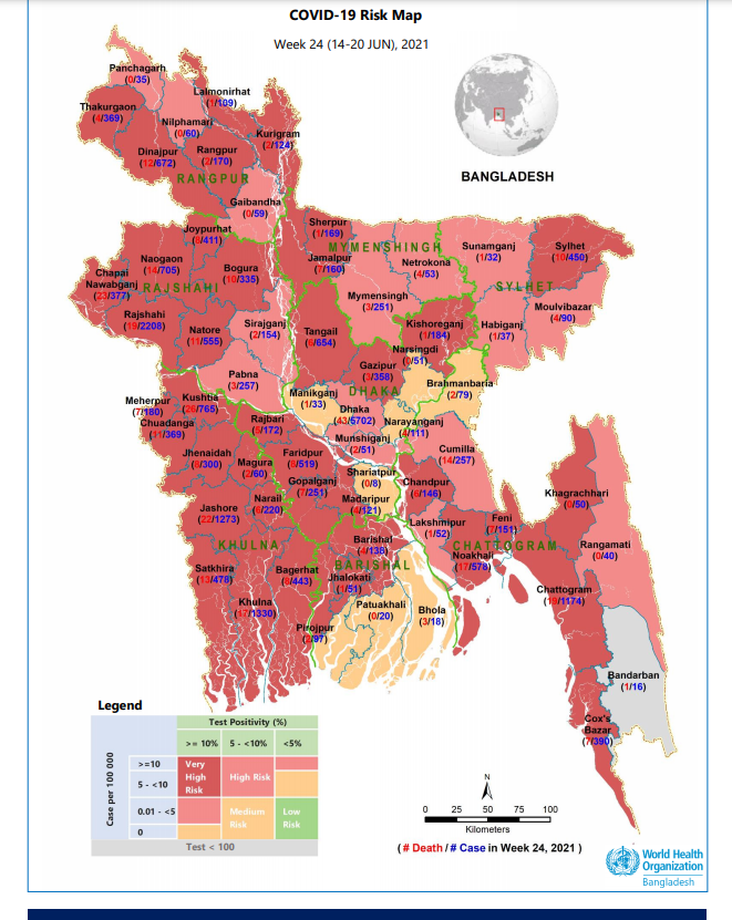 世卫组织三分之二的孟加拉国人现在面临着很高的新冠肺炎风险