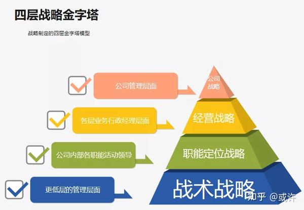 项目管理必备的十大管理模型