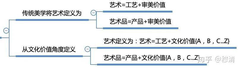 06 陈岸瑛《艺术概论》
