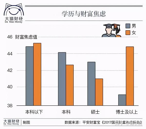 高学历与高财富你会如何选择