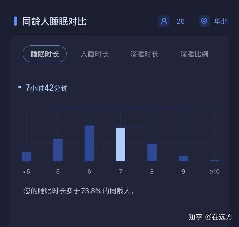 睡不够说明你没睡好颈椎病失眠人群看过来