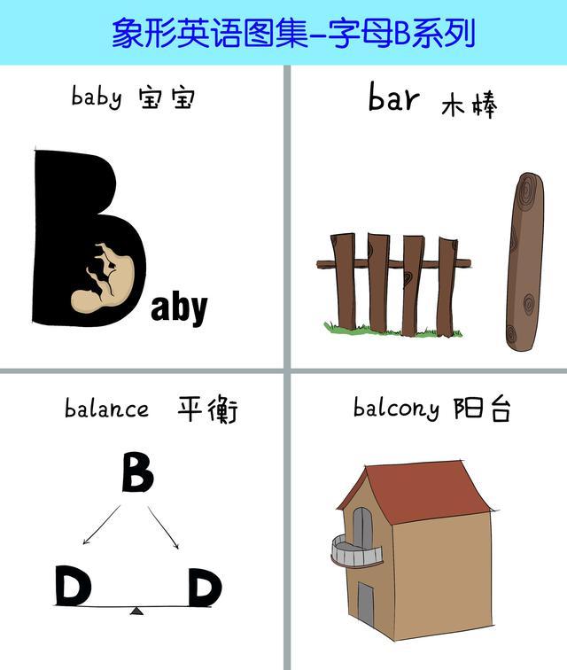 为什么说英文字母是象形文字而且比汉字更形象生动