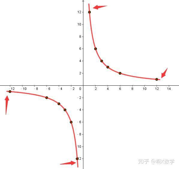 描点法画反比例函数图像的动态演示数学软件geogebra制作教程